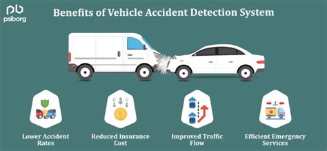 iot vehicle accident detection